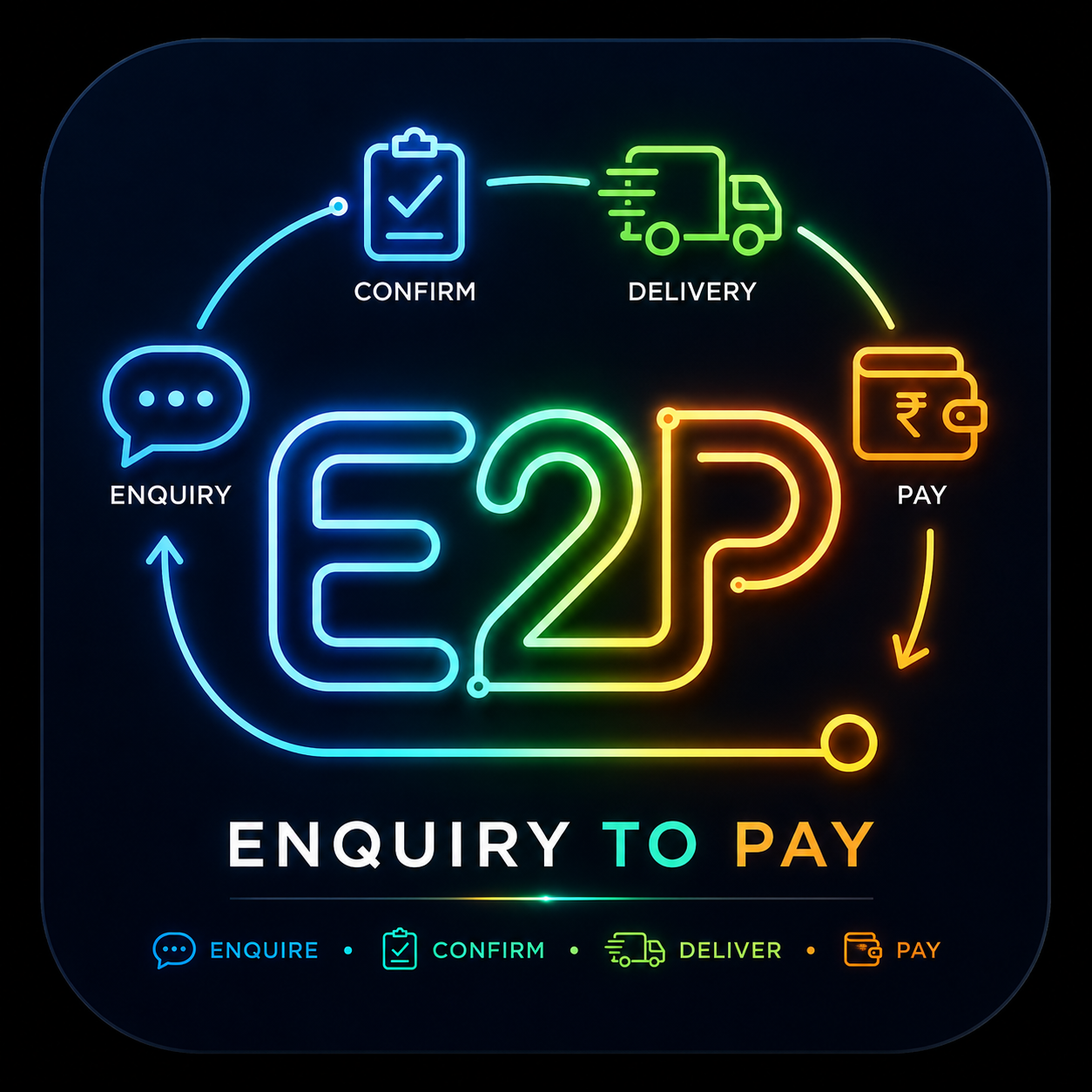 ENQUIRY TO PAYMENT